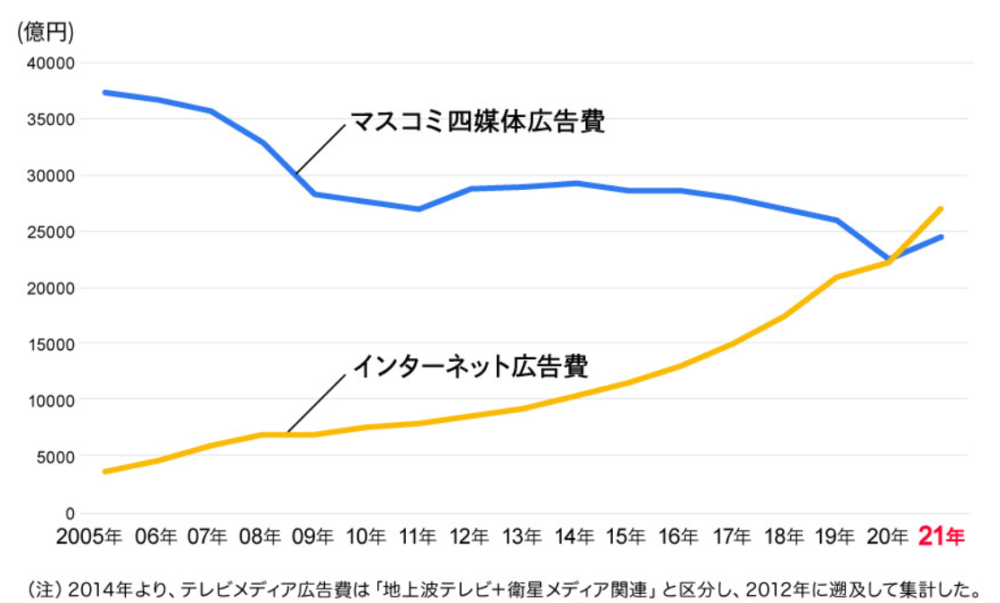 マーケティング・ビジネス実務検定４